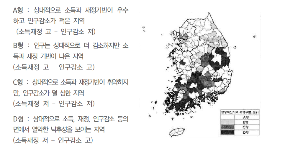 성장촉진지역의 유형별 공간분포 결과