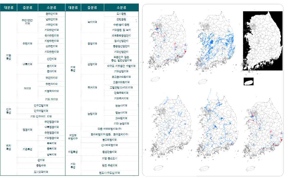 지자체별 지역특성 공간자료 구축 현황