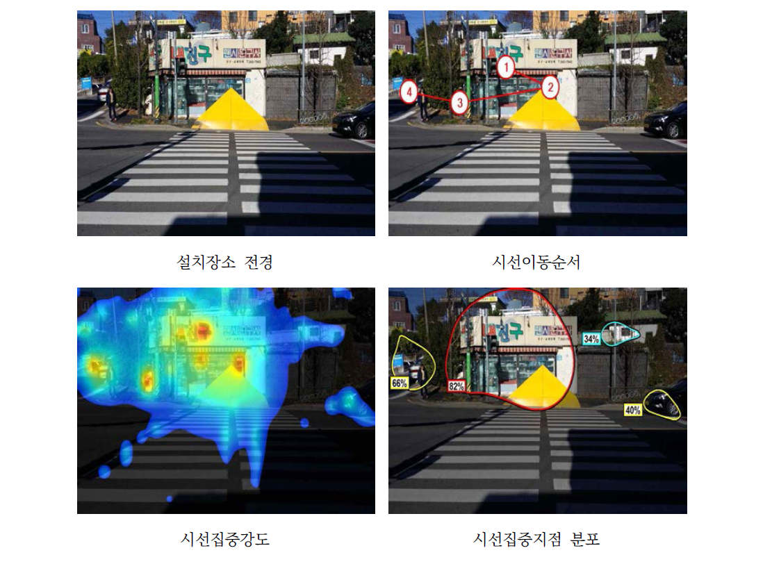 동쪽편의 삼각형 옐로 카펫 설치 후 시인성 분석 결과