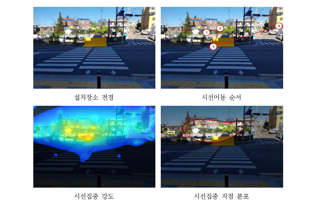 서쪽편의 사각형 옐로 카펫 설치 후 시인성 분석 결과