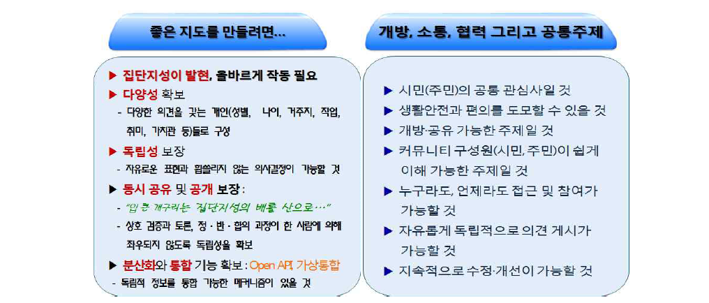 좋은 커뮤니티 주제도 창출을 위한 요건