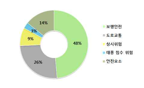 안실련 어머 니회 등록정보