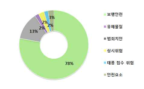 내황초등학교 등록정보