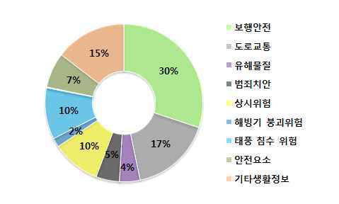 병영초등학교 등록정보