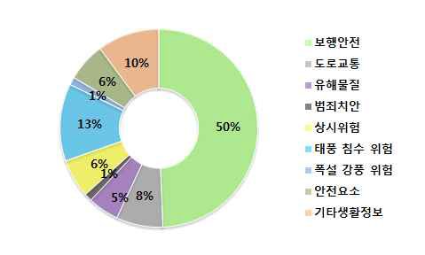 화암중학교 등록정보