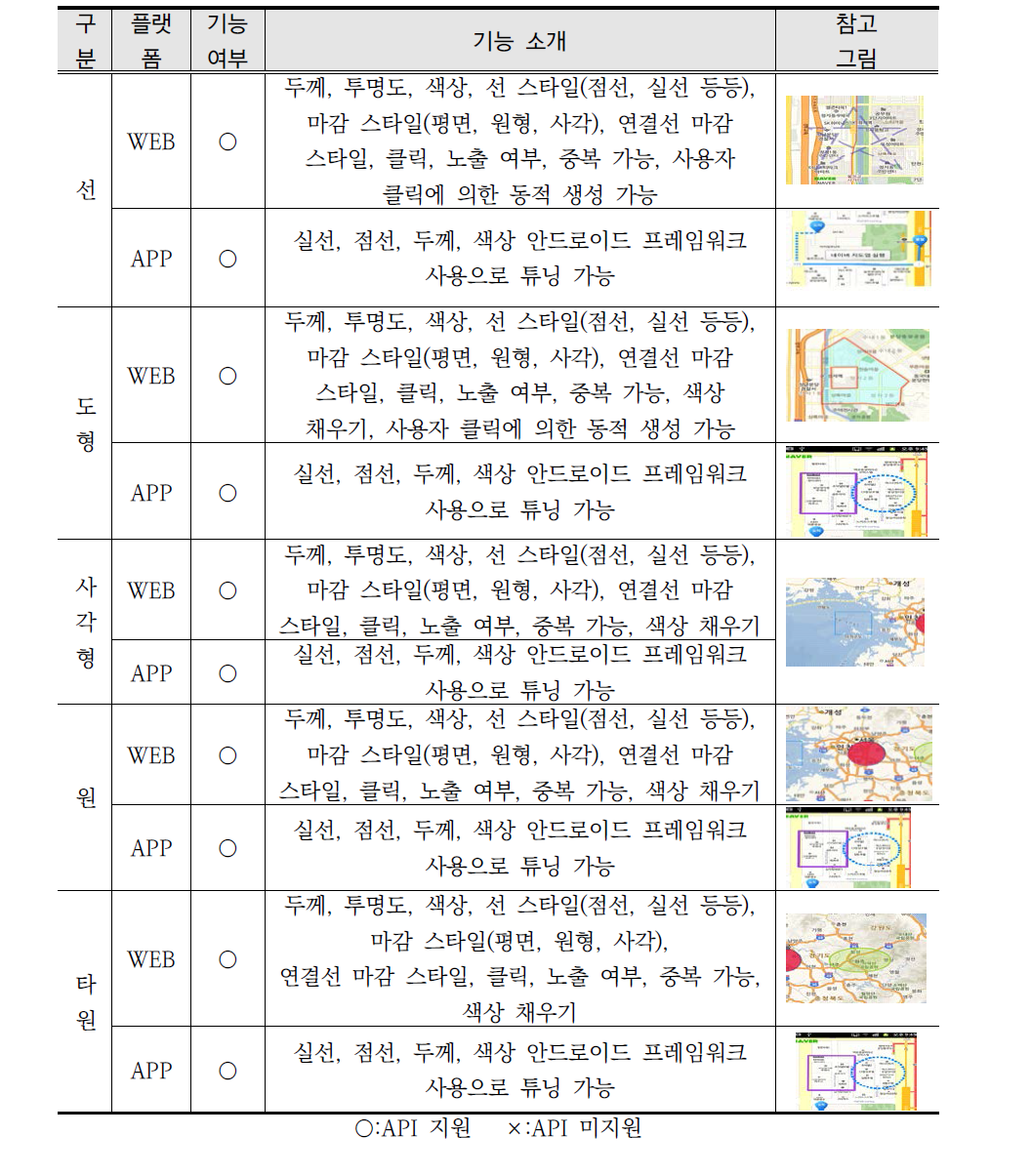 네이버 지도 오버레이 API 정리