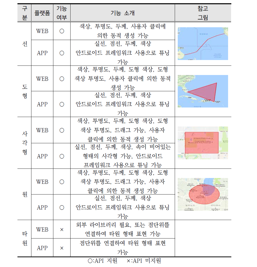 구글 오버레이 API 정리