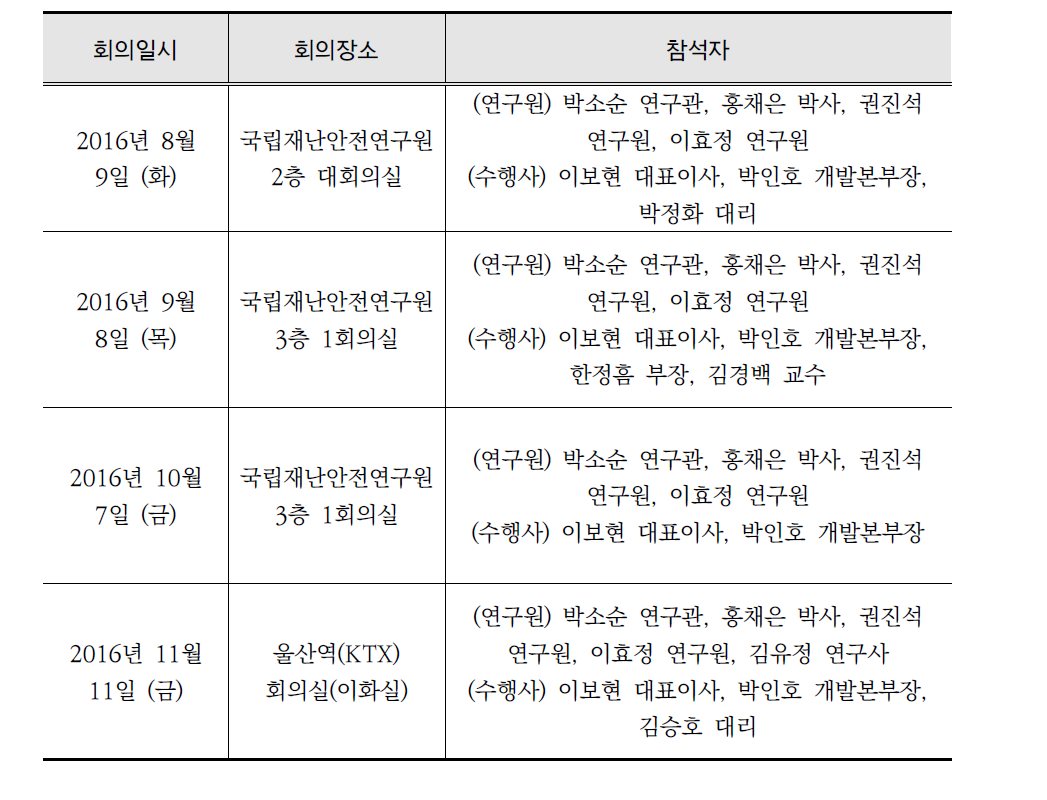 공정보고회 활동 일정 요약