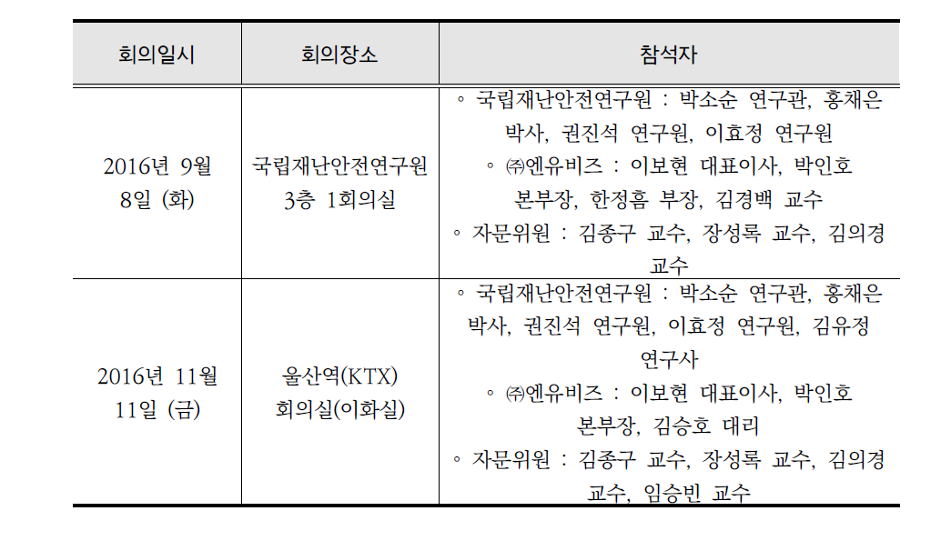 자문회의 활동 일정 요약