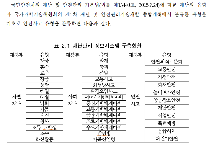 국민안전처에 따른 재난 및 안전사고 분류