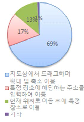 안전맵 핑 지도화면 이동방법 선호도