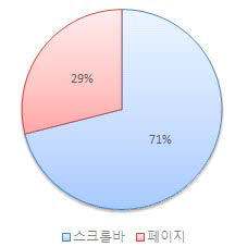 목 록화면 선호도