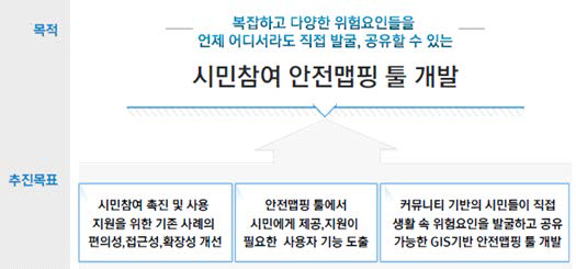 과업의 목적 및 목표