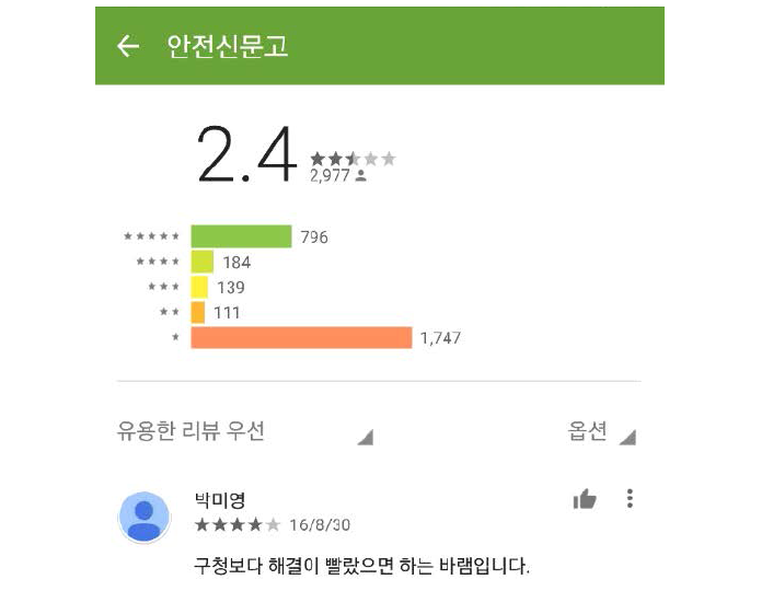 구글 플레이스토어의 안전신문고 앱 평점 및 리 뷰 현황