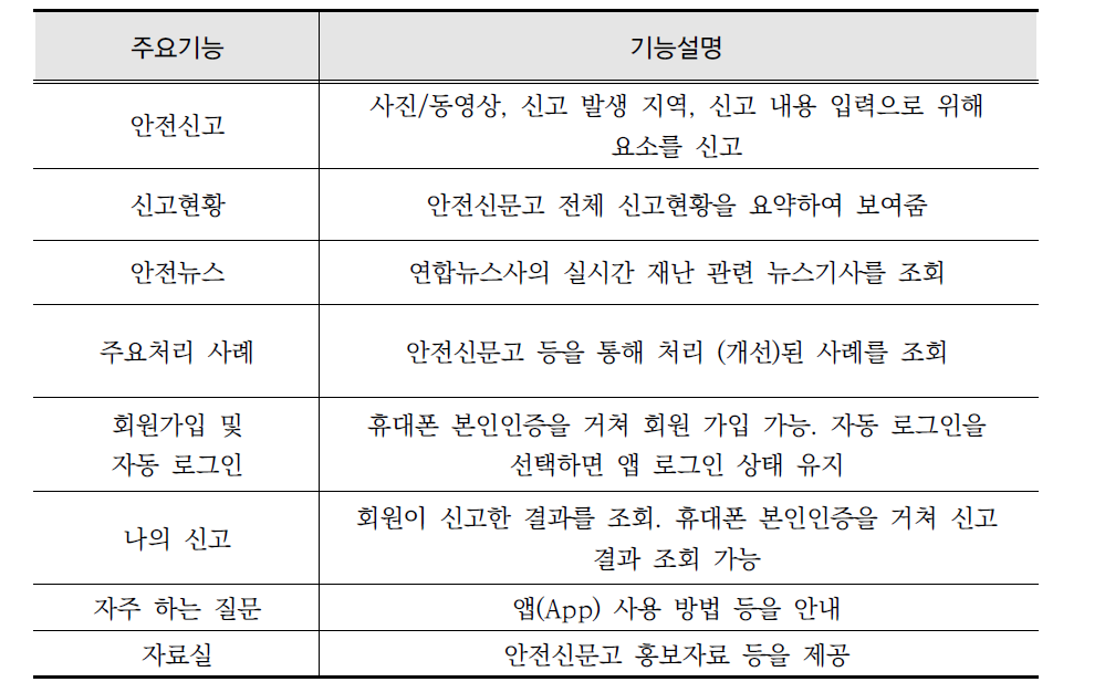 안전신문고 주요 제공 기능