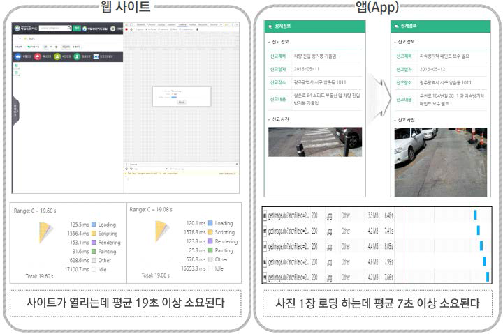 생활안전지도 웹 서비스 및 앱 실행 속도 분석