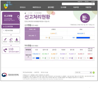 안전신문고 웹 사이트의 신고처리 현황 조회 페이지