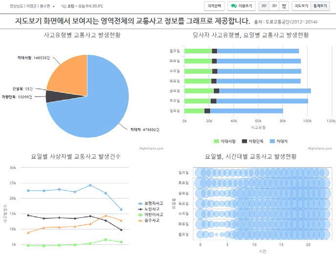 생활안전지도 웹 사이트의 통계보기 기능