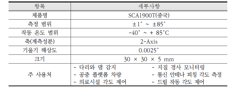 기울기 센서(SCA1900T)의 특징