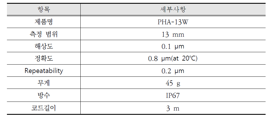 변형률 센서(PHA-13W)의 특징