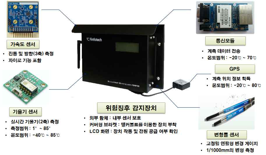 위험징후 감지장치의 구성요소