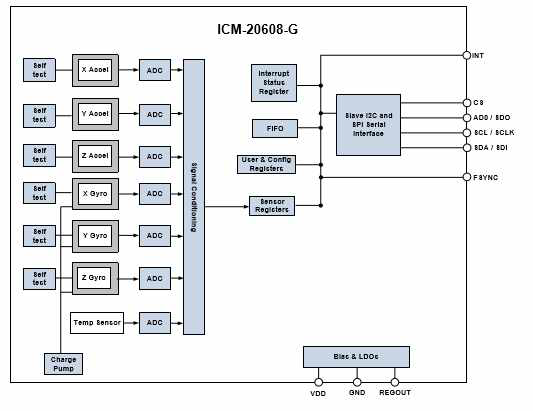 ICM-20608-G 센서 구성도