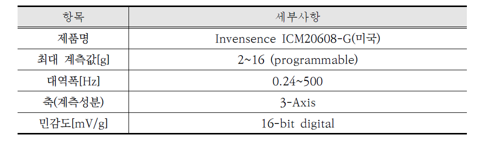 가속도 센서의 기본 사양