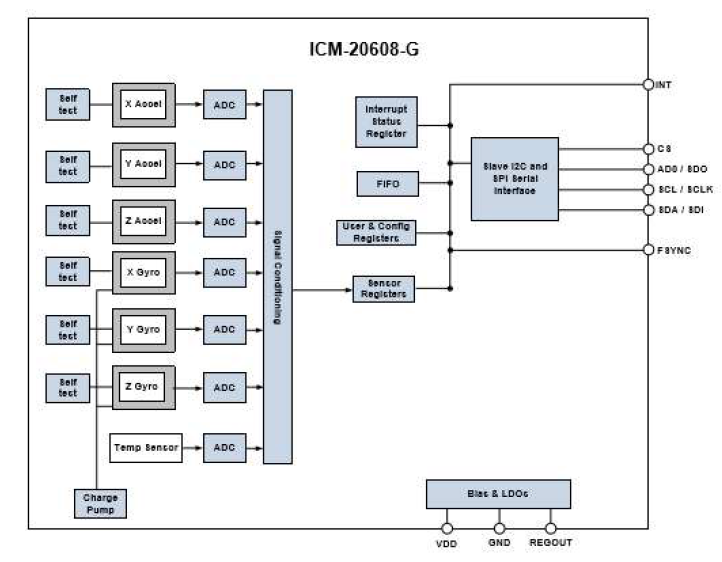 ICM-20608-G 블록 다이어그램