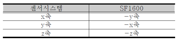 센서시스템과 SF1600에서 방향이 동일한 축