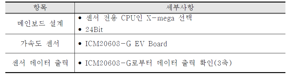 가속도 센서 기본회로 제품구성