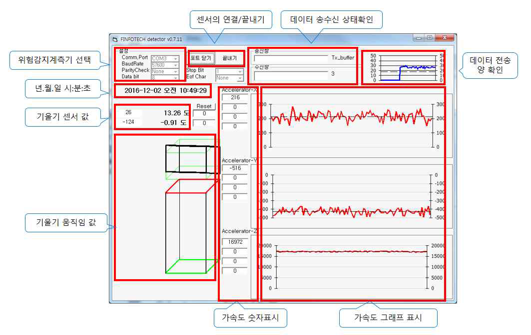 위험징후 감지장치 GUI화면 설명