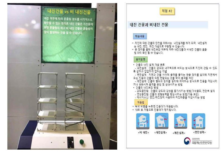 내진보강 유무에 따른 건물영향 모사장치 및 안내 판넬