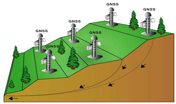 GNSS를 이용한 급경사지 모니터링 시스템