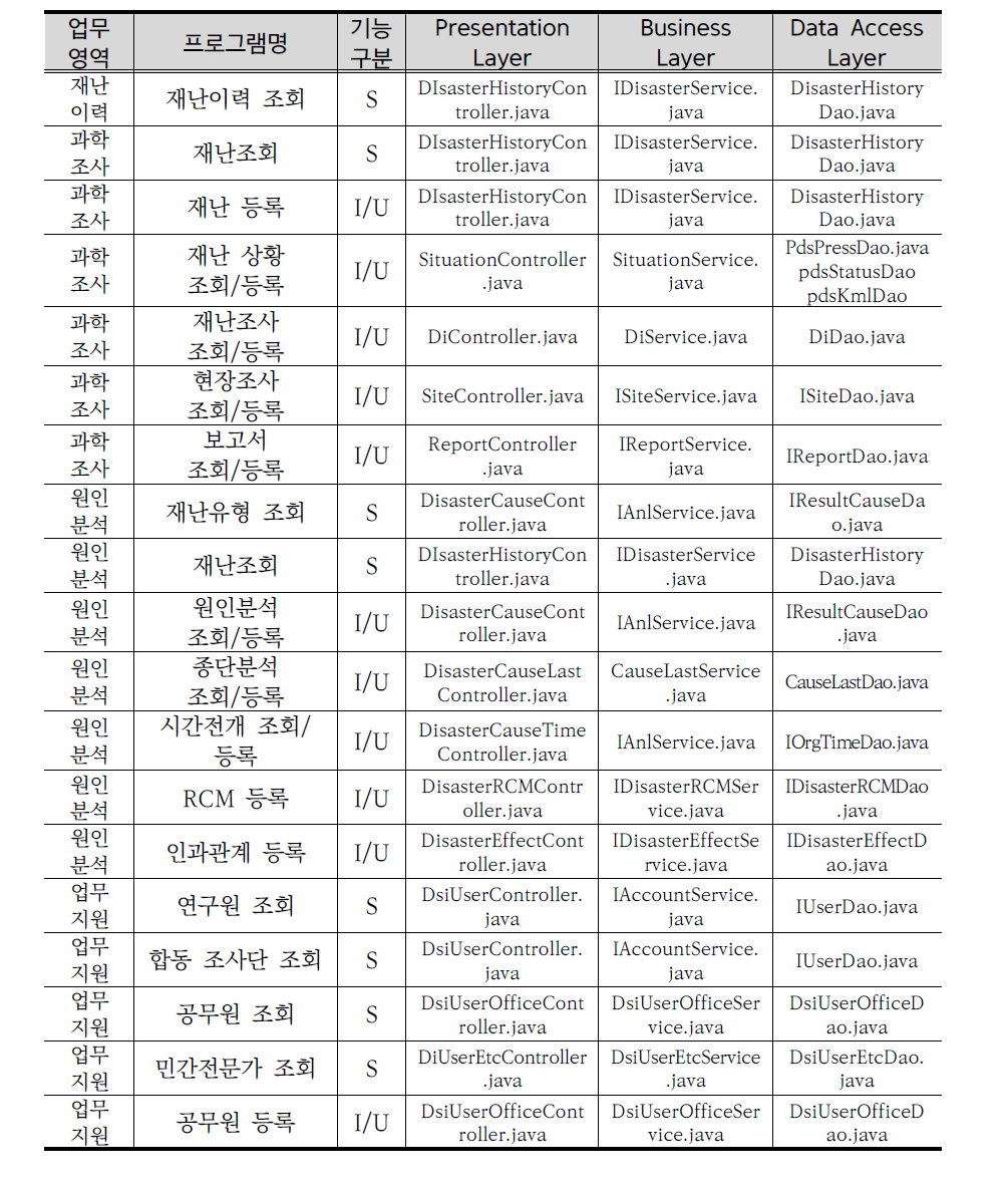 주요 프로그램 목록