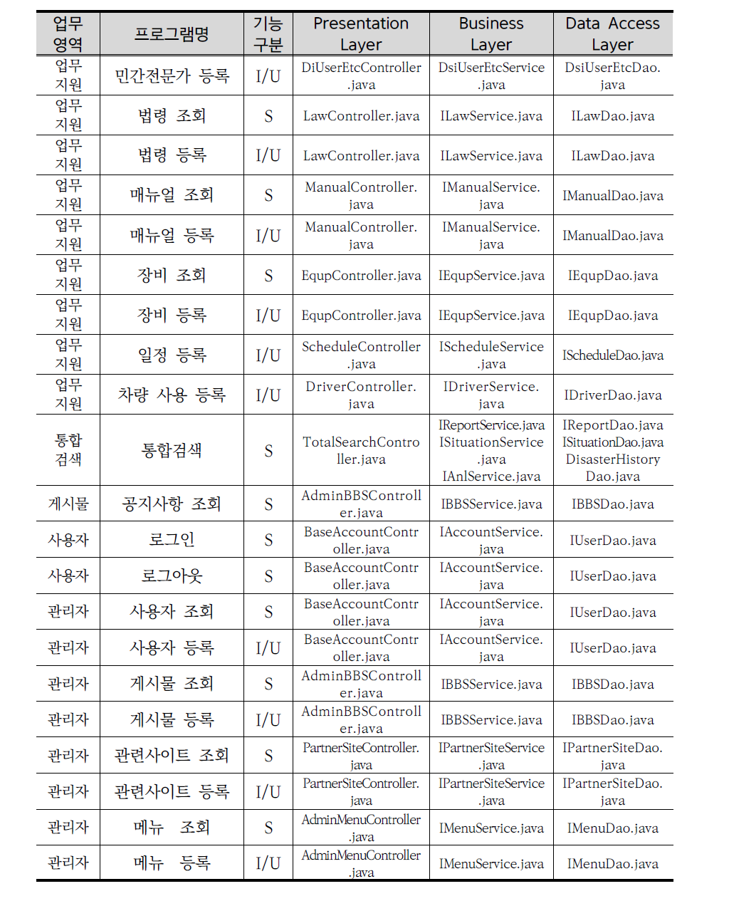 주요 프로그램 목록