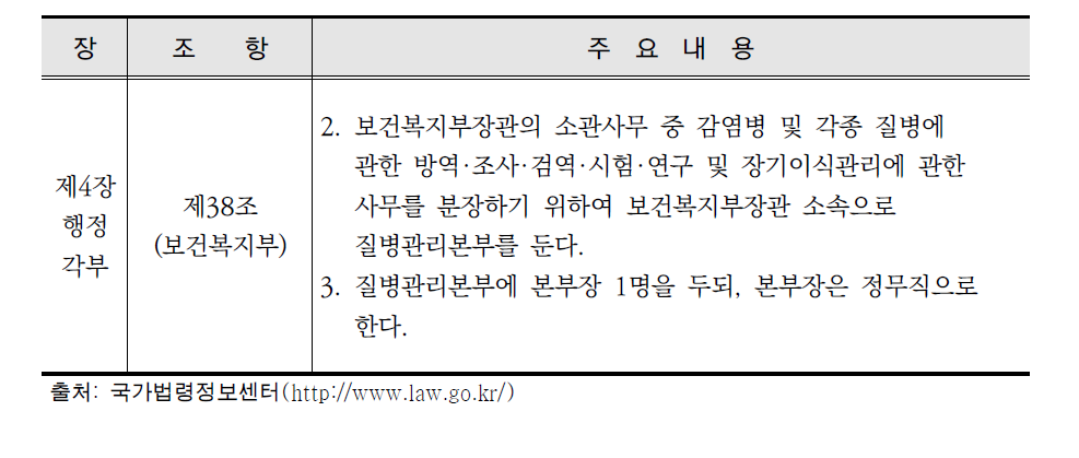 정부조직법의 감염병 관련 주요 내용