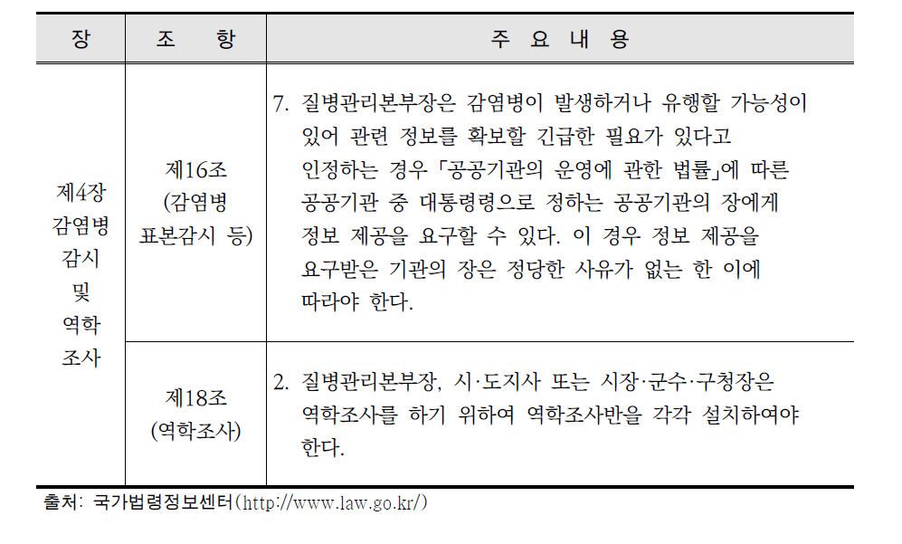 감염병 조사 기관 관련 법률