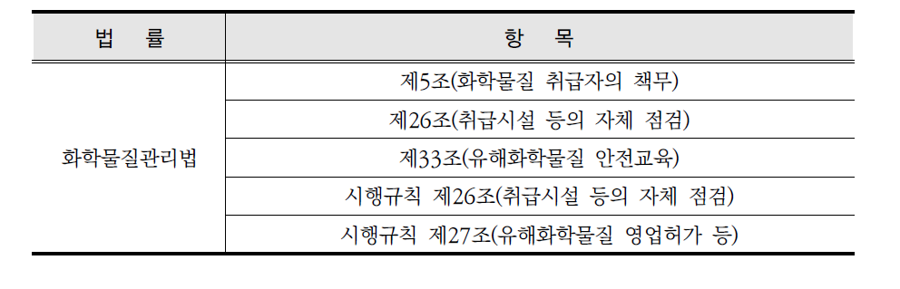 화학사고 관련 법률 분석 예시