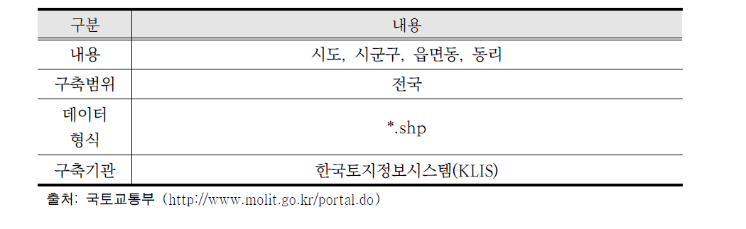 행정구역도