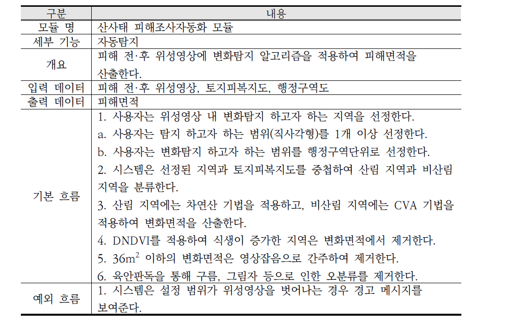 자동탐지 기능 설계서