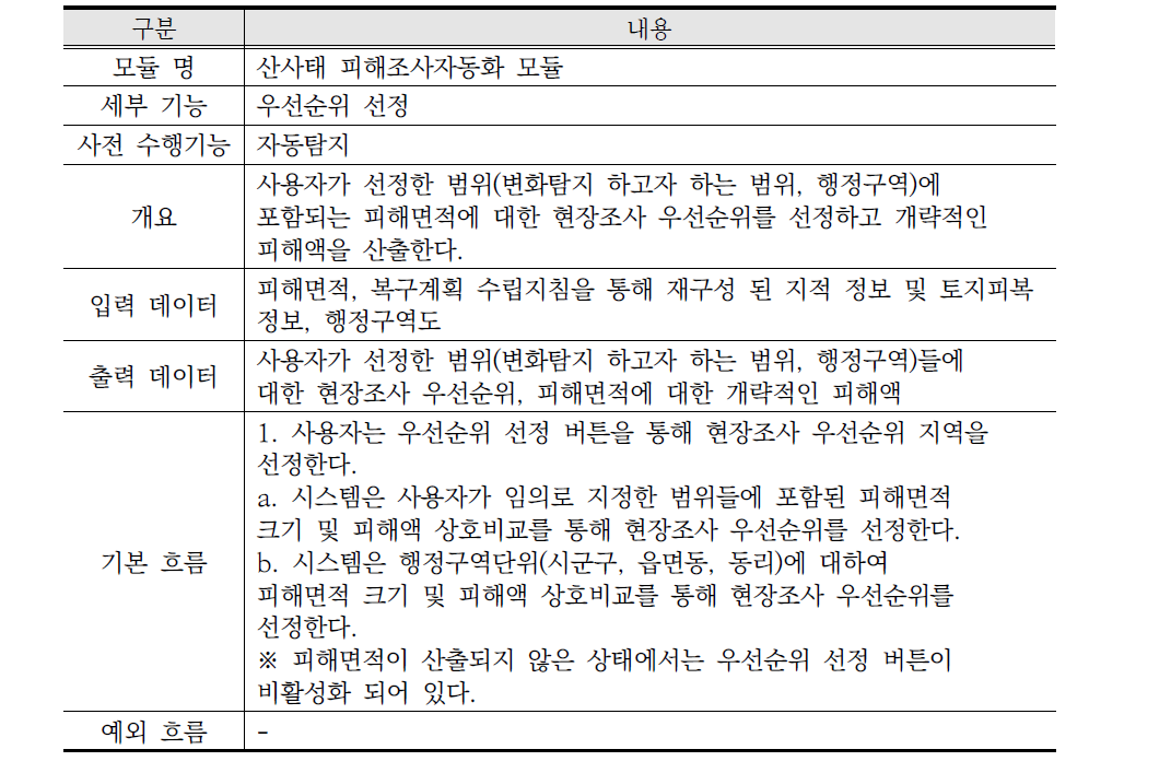 우선순위 선정 기능 설계서