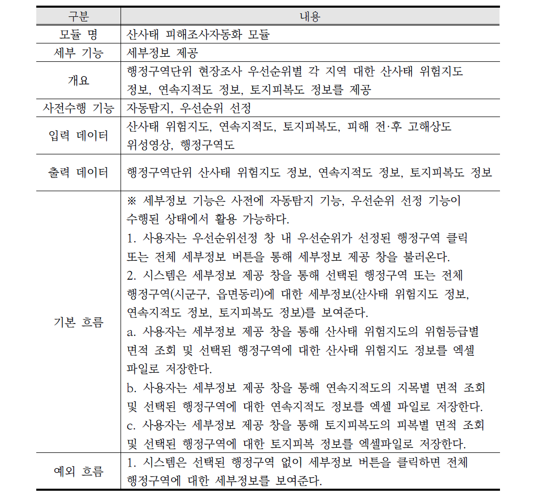 세부정보 제공 기능 설계서