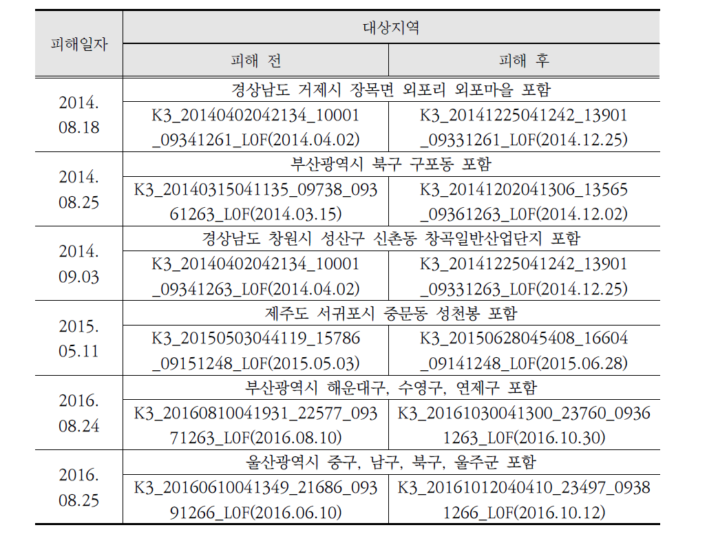 위성영상 구축 내역