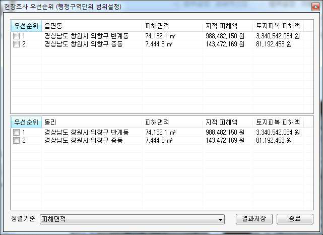 의창구 우선순위 선정 결과