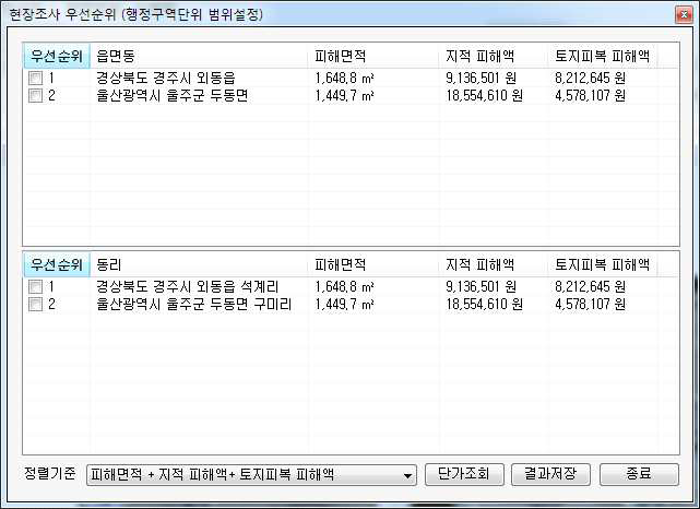 외동읍 및 두동면 우선순위 선정 결과