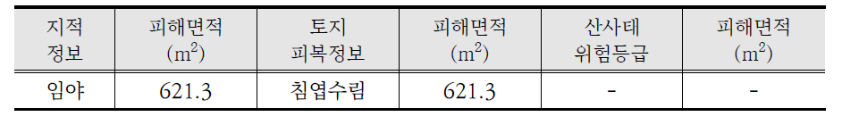 외포리 첫 번째 피해지역 제반데이터 목록