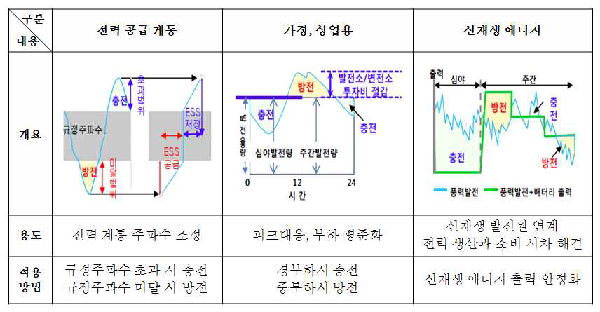 ESS의 기대효과