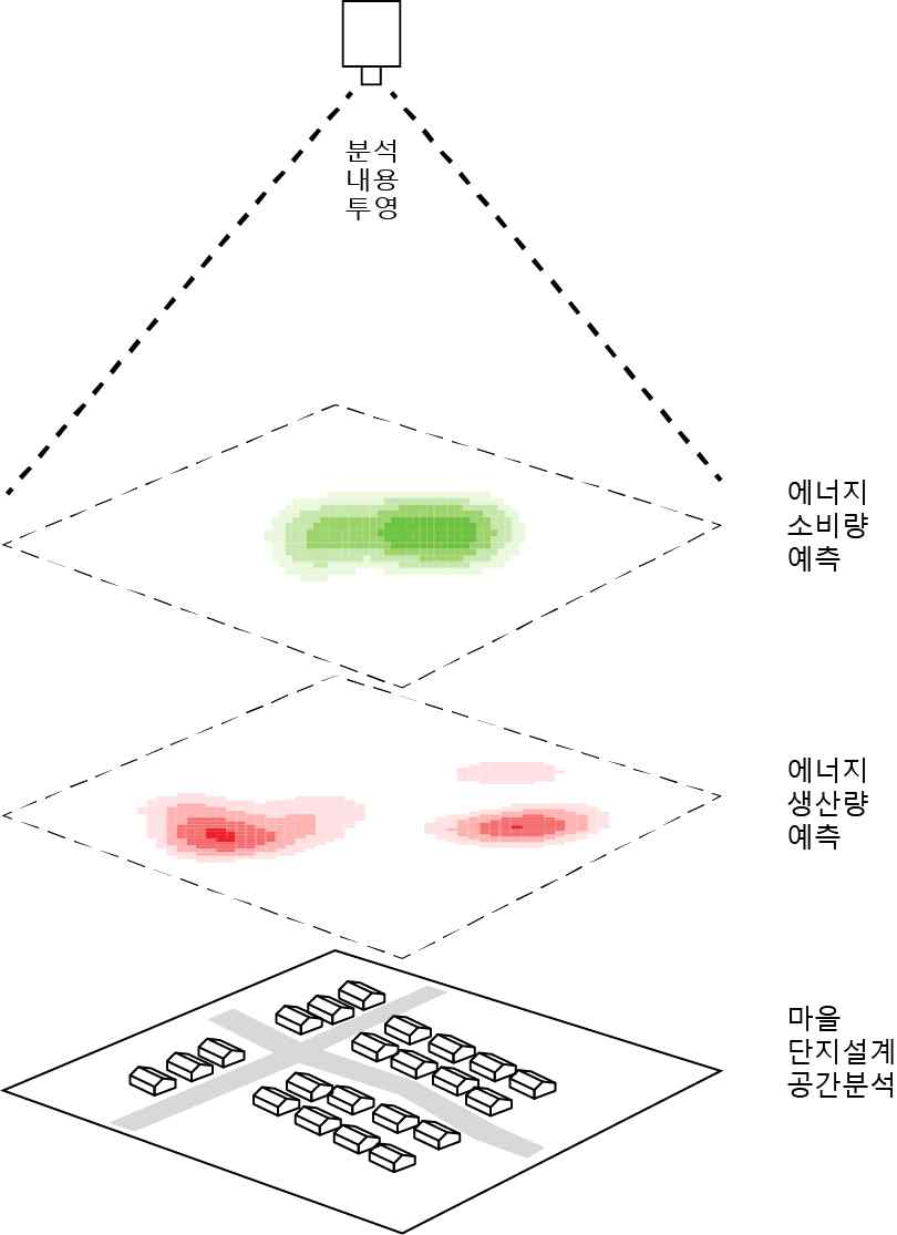 시각적 표현 시스템 개념도