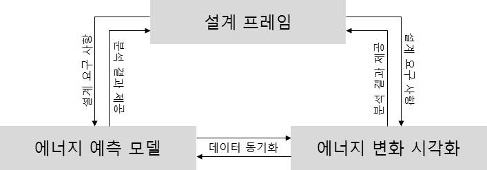 기획연구 추진전략의 개요