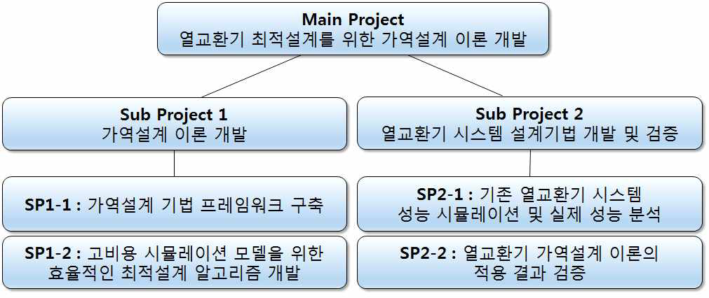 기획 과제 추진 전략